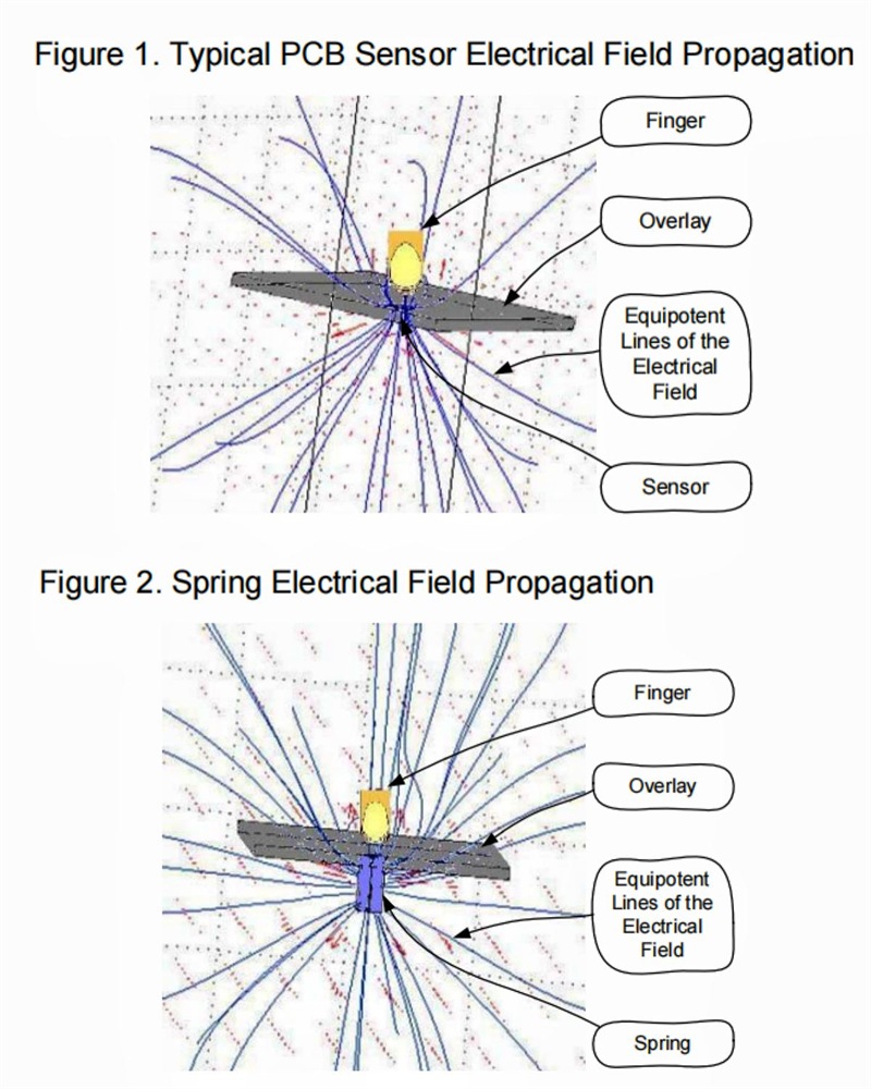 Figure1&2 Typical PCB Sensor Electrical Field Propagation andSpring Electrical Field Propagation 