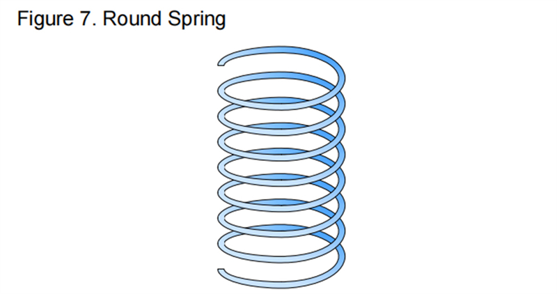 Figure 7. Round Spring 