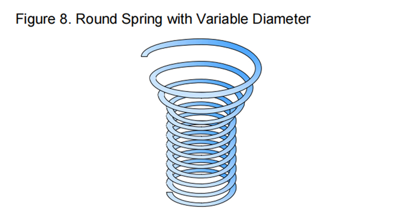 Figure 8. Round Spring with Variable Diameter 