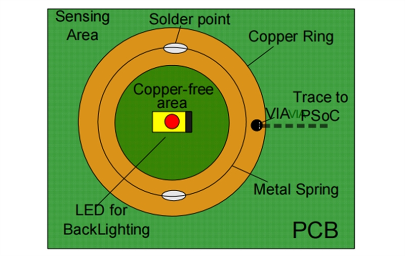 Figure 13. Spring Mounting Example 