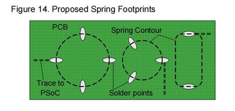 Figure 14. Proposed Spring Footprints 