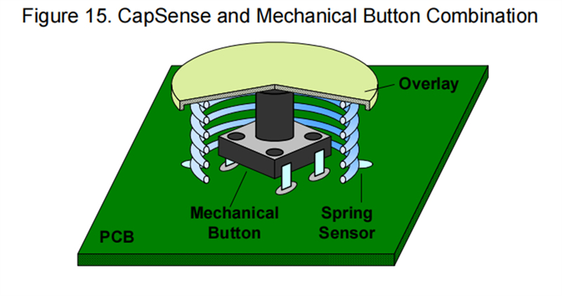 Figure 15. CapSense and Mechanical Button Combination 